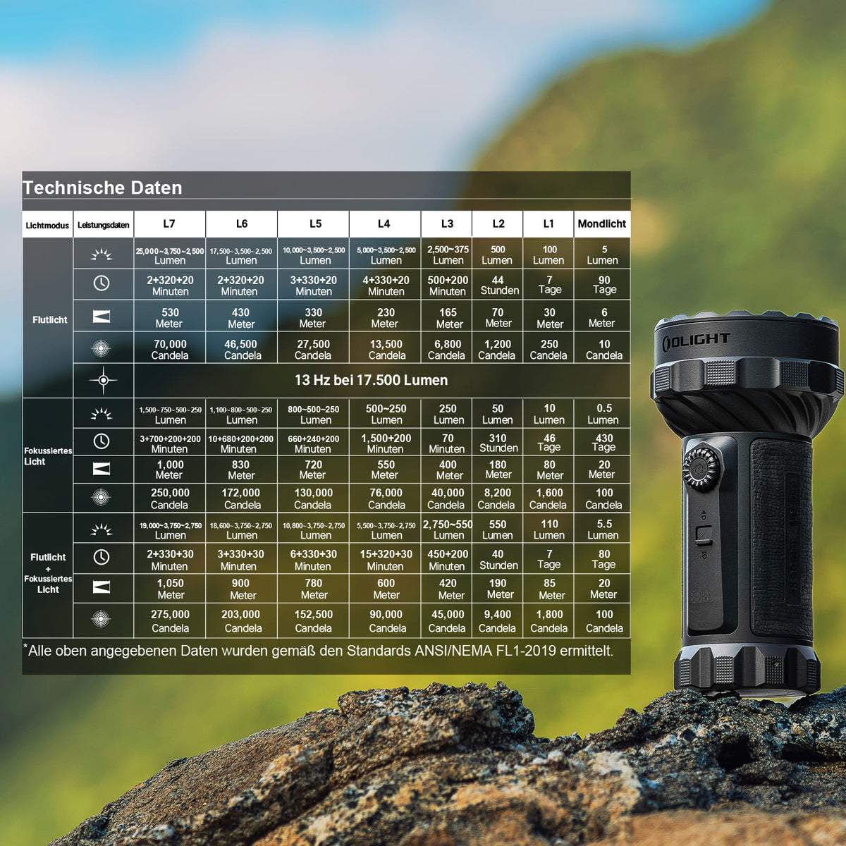 Olight Marauder 3 technische Daten